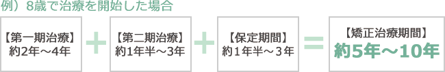 8歳で治療を開始した場合